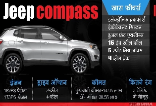 भारत में लांच हुई दमदार SUV जीप कंपास, कीमत भी है कम...