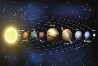 नौ ग्रहों के अलावा भी हैं 3 खास ग्रह, जानिए यूरेनस, नेपच्यून और प्लूटो के बारे में
