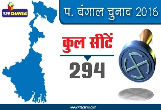 West Bengal Election result : पश्चिम बंगाल विधानसभा चुनाव परिणाम, दलीय स्थिति