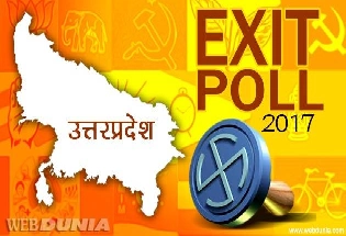 Exit poll : यूपी में खत्म हो सकता है भाजपा का वनवास