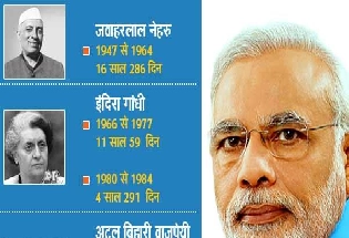 नरेन्द्र मोदी से पहले, यह 4 नेता भी बन चुके हैं 2 बार देश के प्रधानमंत्री