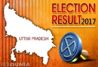 UP election results Live : उत्तर प्रदेश चुनाव परिणाम 2017 : दलीय स्थिति